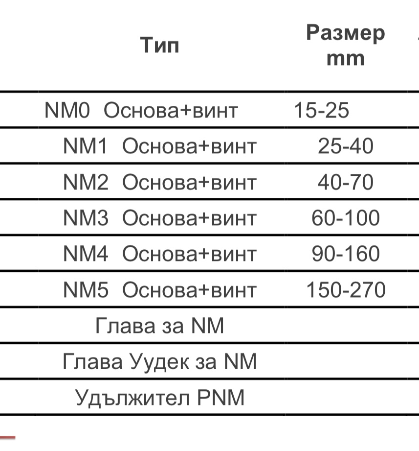 ПВЦ дистанционер модел NM — фиксираша глава
