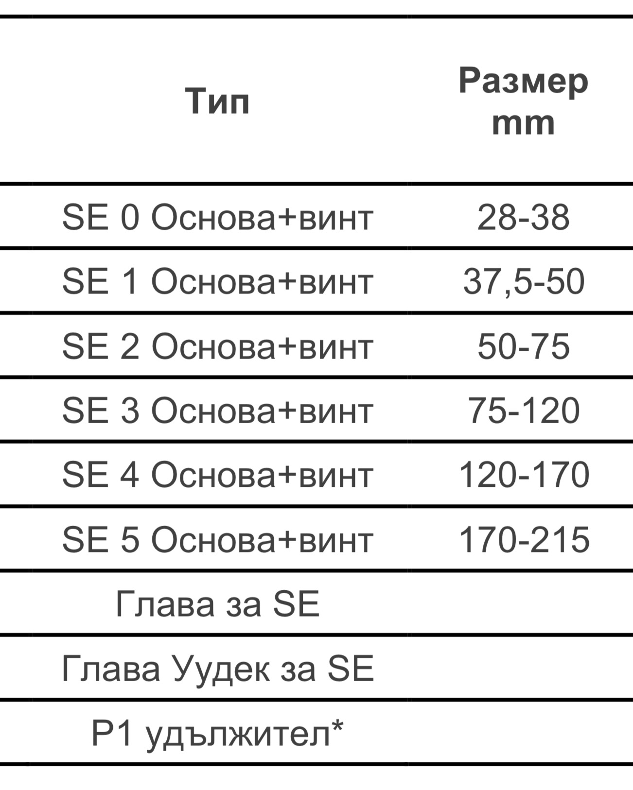 ПВЦ дистанционер модел SE — самонивелираща глава